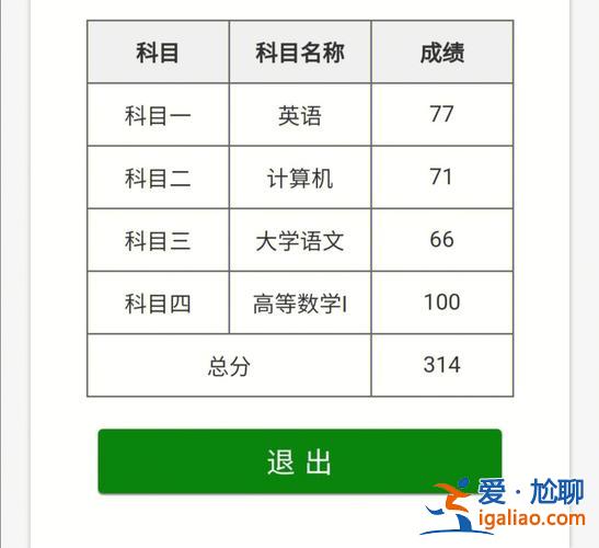 山東專升本師大和智博？山東專升本，智博和師大到底哪個好一點？