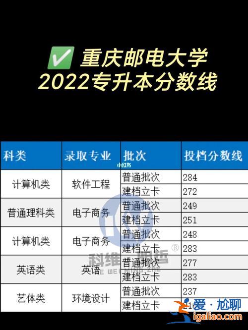 重慶專升本分數線2016？重慶郵電大學專升本2024分數線？