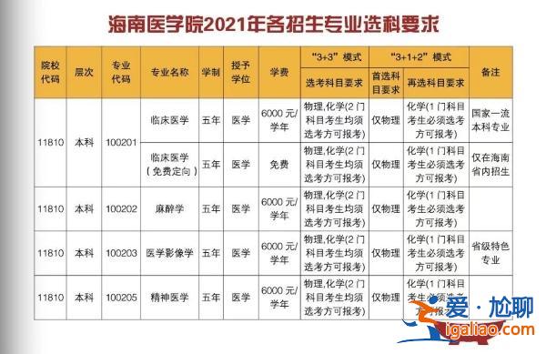海南醫學院專升本專業，海南醫學院專升本臨床哪幾門？