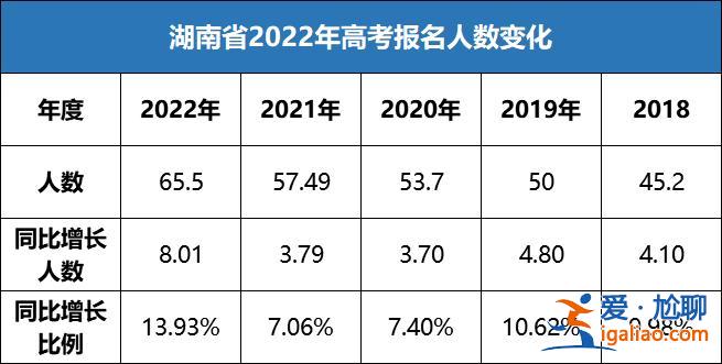 湖南高考升學率？1991年湖南省高考錄取率？