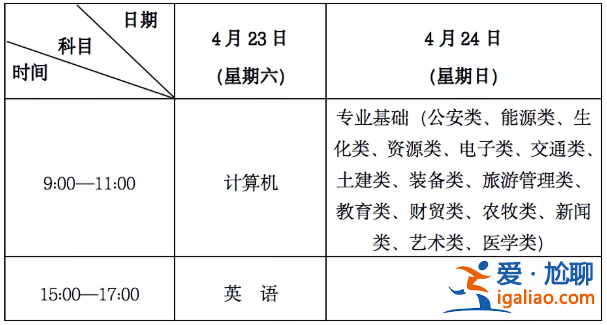 甘肅省專升本考試官網 今年的專升本考試。什么時間考怎么準備？