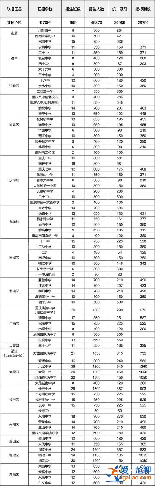 中考升學(xué)率多少，為什么中考升學(xué)率只有50%？