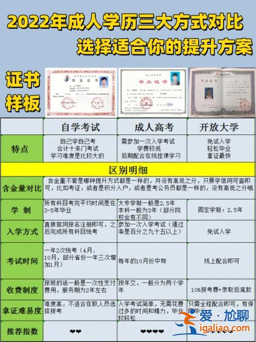 貴陽學(xué)歷提升學(xué)校，在貴陽，想提升學(xué)歷，很多公司都能幫助提升，該如何選擇？