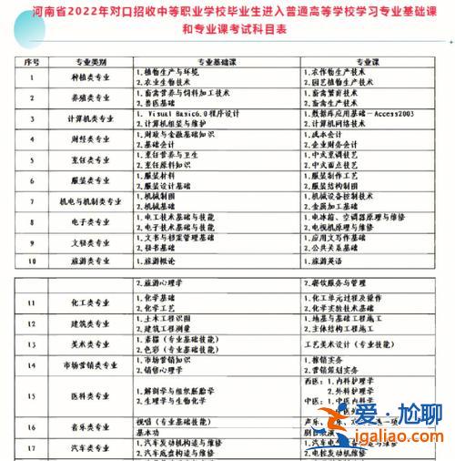 對口升學需要學專業嗎嗎 對口升學只能選相同的專業嗎？