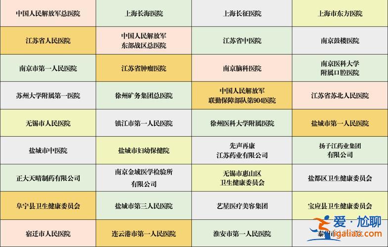 徐州醫學院專升本報名 江蘇專升本院校名單？