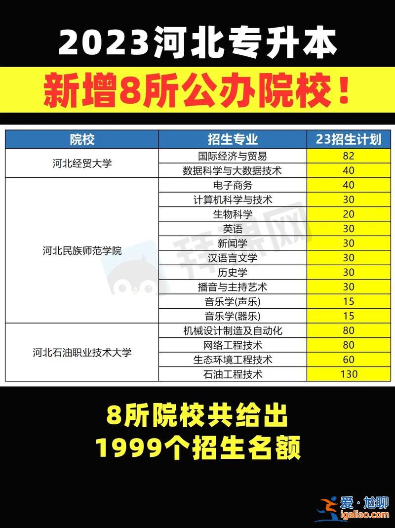 河北省專升本學(xué)校名單？河北省專升本的都有哪些學(xué)校？