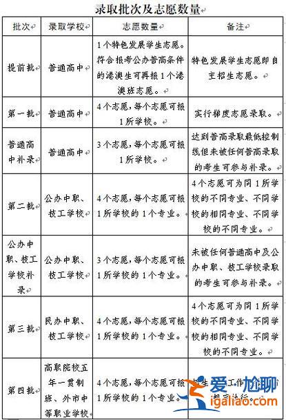 東莞市升學政策最新？東莞中考需要的條件？