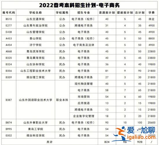 春考的升學率？春考位次一萬多有學上嗎？