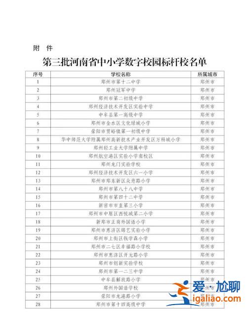 商丘各小學升學率排行 商丘市小學排名前十？