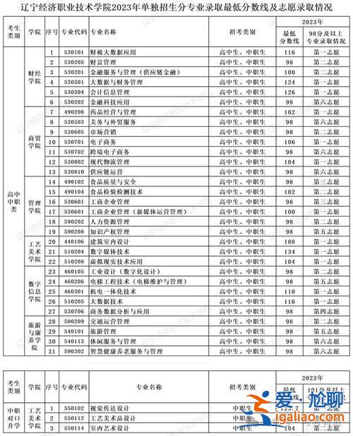 山西省對口升學考試 山西省對口升學報考指南？