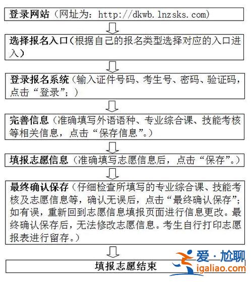 對口升學志愿填報 對口升學填志愿怎么填？