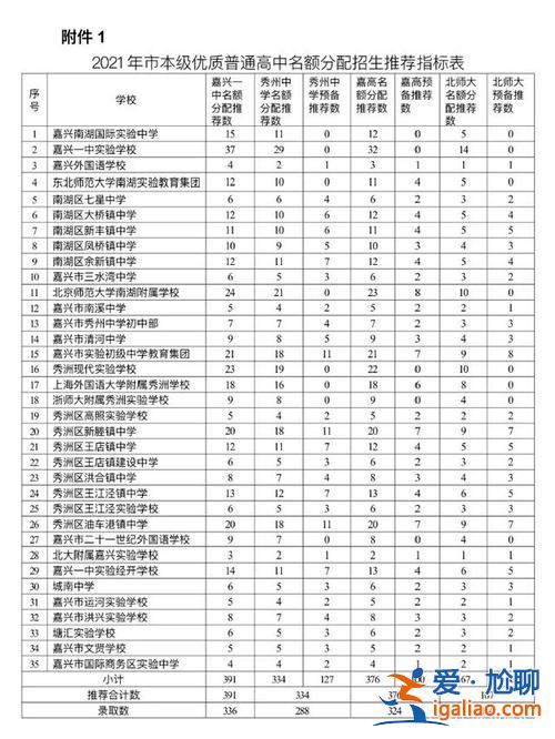 嘉興中學升學率 嘉興第五中學的本科升學率怎么樣？