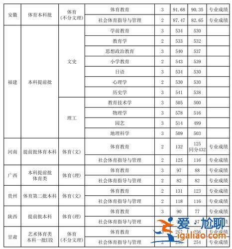 山西師范大學(xué)自考升學(xué) 山西師范大學(xué)績(jī)點(diǎn)多少算合格？