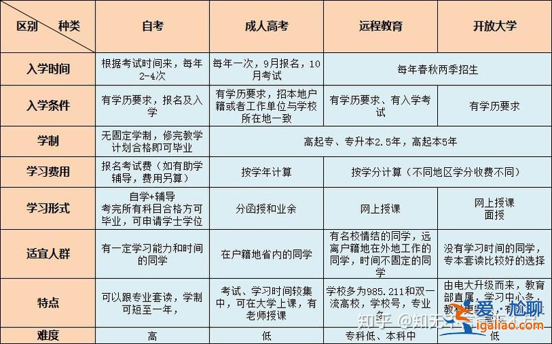 成人大學提升學歷學校 開成人學歷提升機構流程？