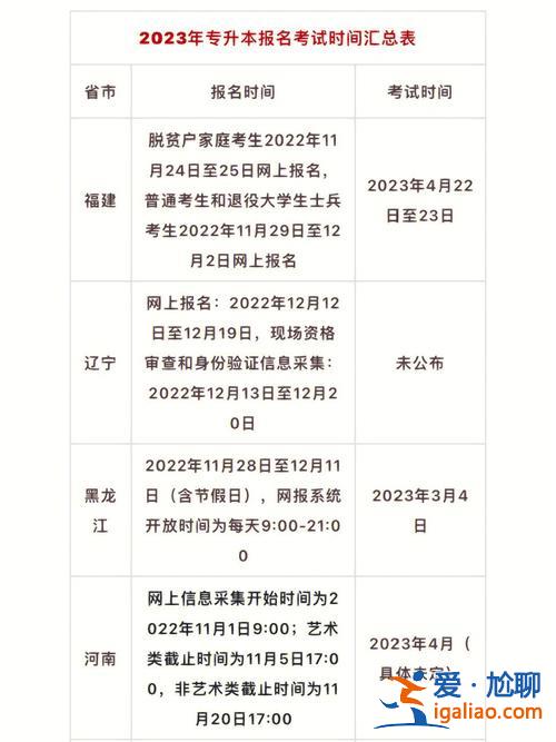 2019安徽專升本考試時間(23年安徽省專升本錄取公布時間)？
