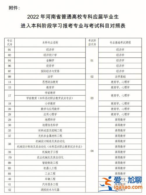 人力資源專升本考試科目(河南省人力資源管理專升本時要考的科)？