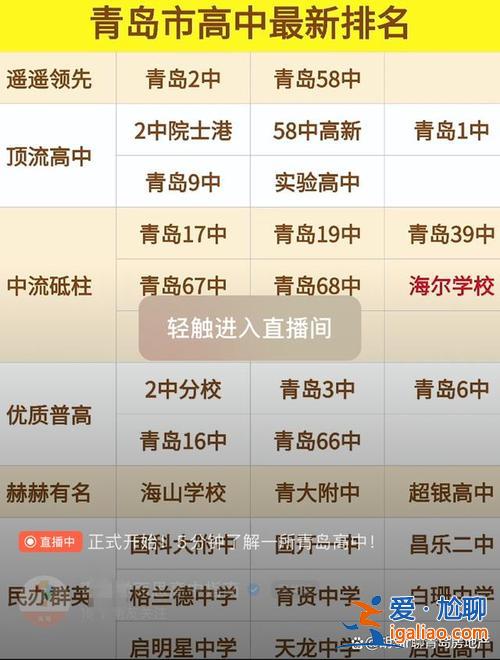 青島二中升學率 青島優質高中升學率分別是多少？