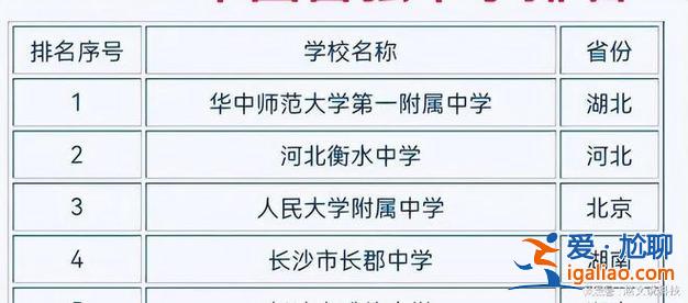 義烏中學升學率，義烏一中2024高考升學率高嗎？