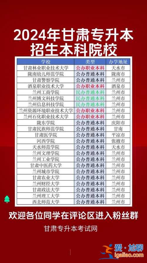 甘肅專升本院校有哪些(甘肅專升本院校名單)？