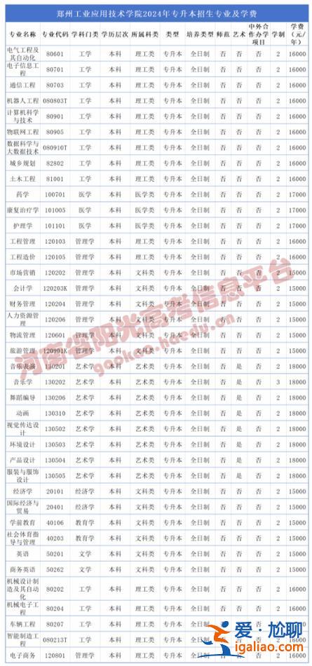 2024河南專升本學(xué)校名單，2024河南專升本院校有哪些？