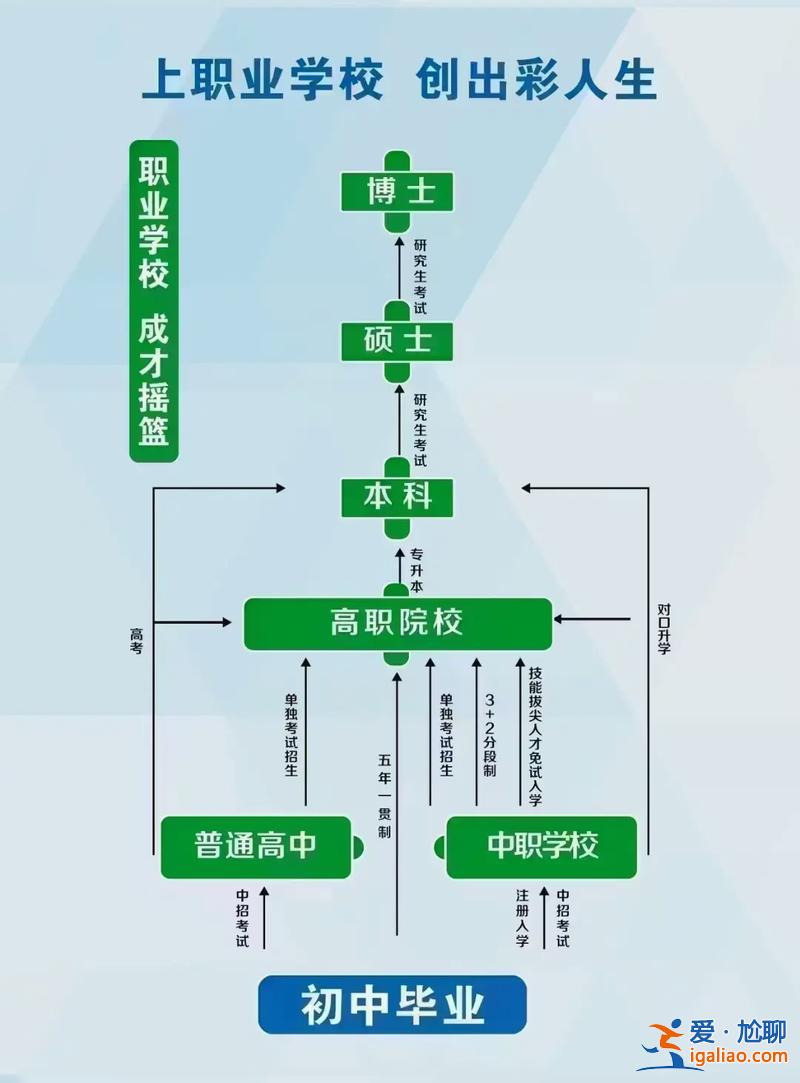 河南升學考試專業有哪些(河南省對口升學和對口單招的區別)？