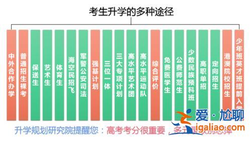 縣級普通高中的升學規劃(高中升學規劃機構有用嗎)？