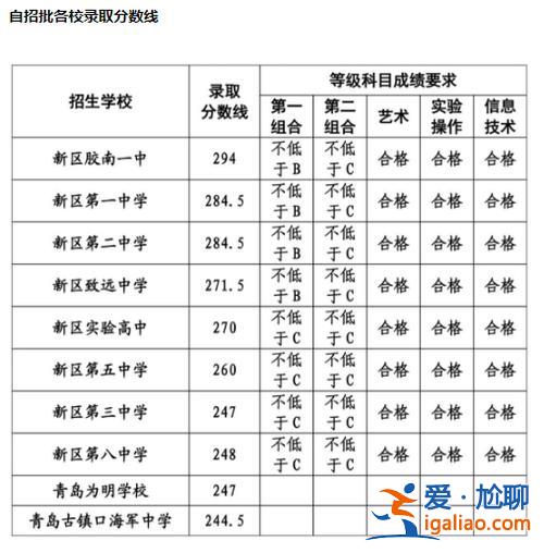 濟南李村中學升學率？青島27中升學率？