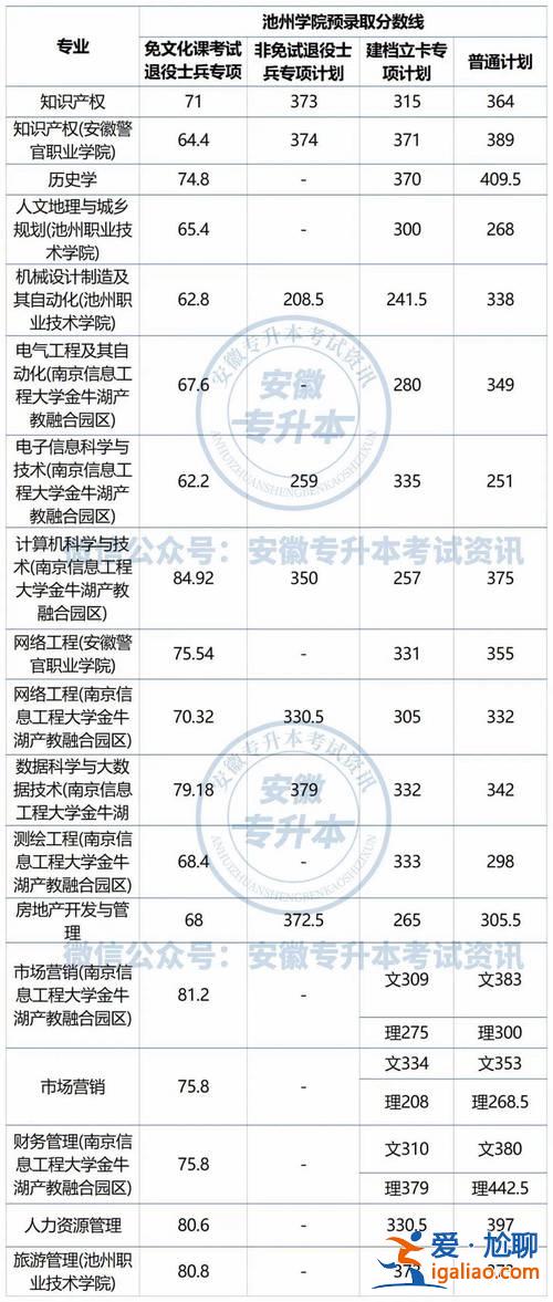 皖西學院專升本貼吧(皖西學院21年普通專升本錄取情況)？