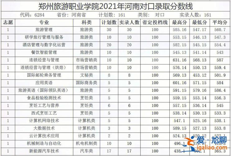 2014河南對(duì)口升學(xué)(2014河南中考人數(shù)多少)？