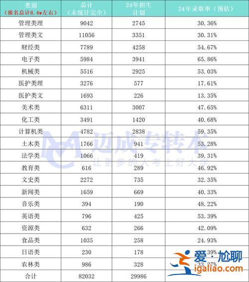 陜西2024年專升本人數(shù)(陜西2024專升本報考人數(shù))？