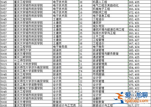 重慶對口升學招生情況匯總(重慶對口高考教育類可以考哪些本科學校)？