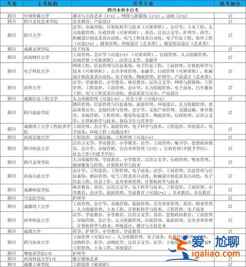 河北自考大學升學率，河北自考本科最快幾年？