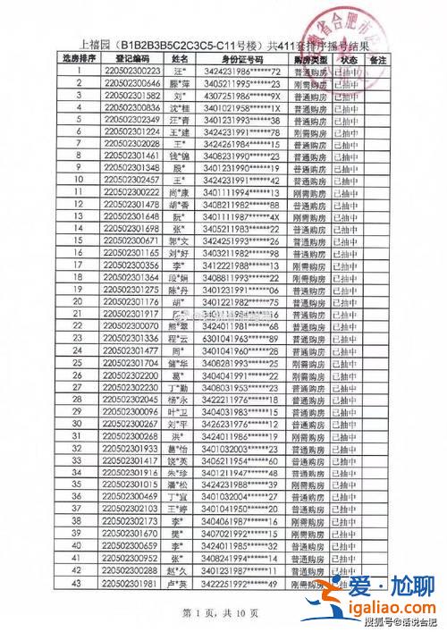 合肥45 中有升學(xué)考試嗎(合肥45中芙蓉分校今年成績)？