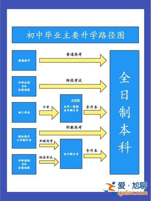 初中畢業生升學考試？升學中考制度？
