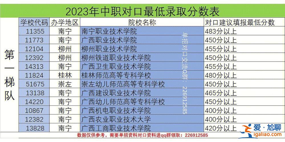 廣西對口升學中專升大專 廣西對口往屆生報考大專有什么限制嗎？