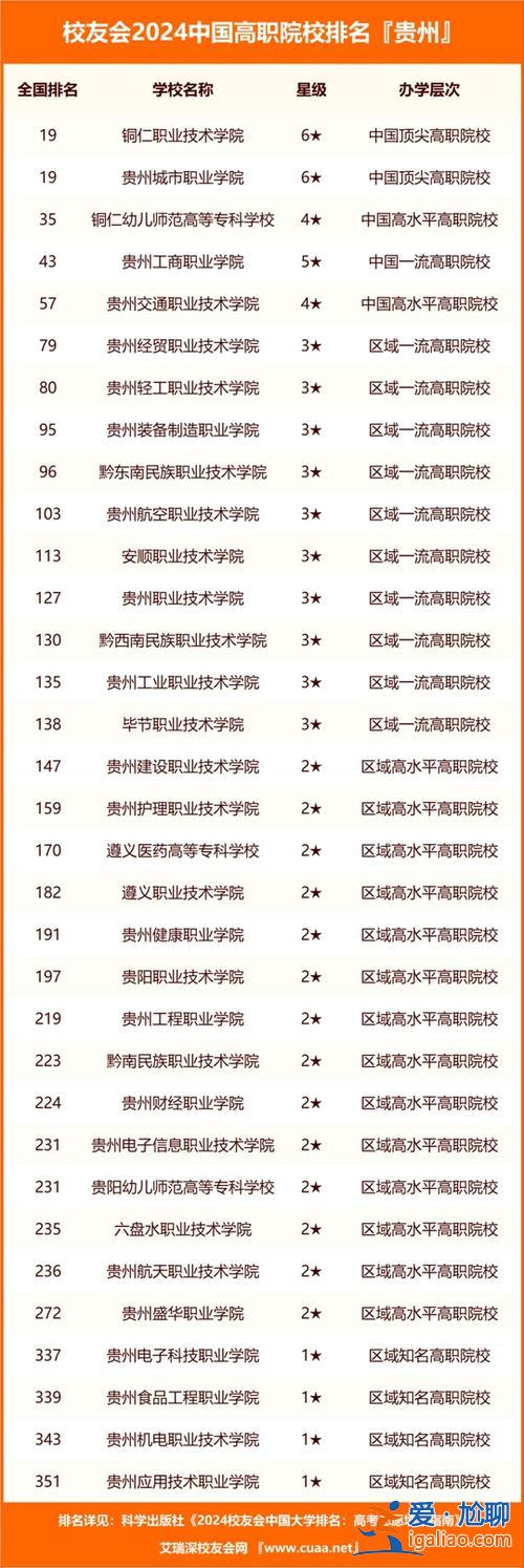 貴州大學專升本招生簡章？貴州大學2024專升本錄取分數線？