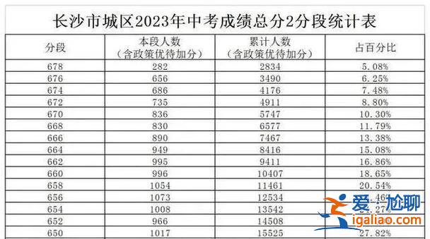 2024年初中升學率？長郡中學2024年高考升學率是多少？
