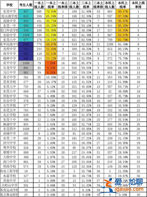 歷年高考升學率？高考上線率是什么意思？