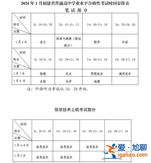 高中升學考試多少門科目(2024年高一學業水平考試有哪四門)？