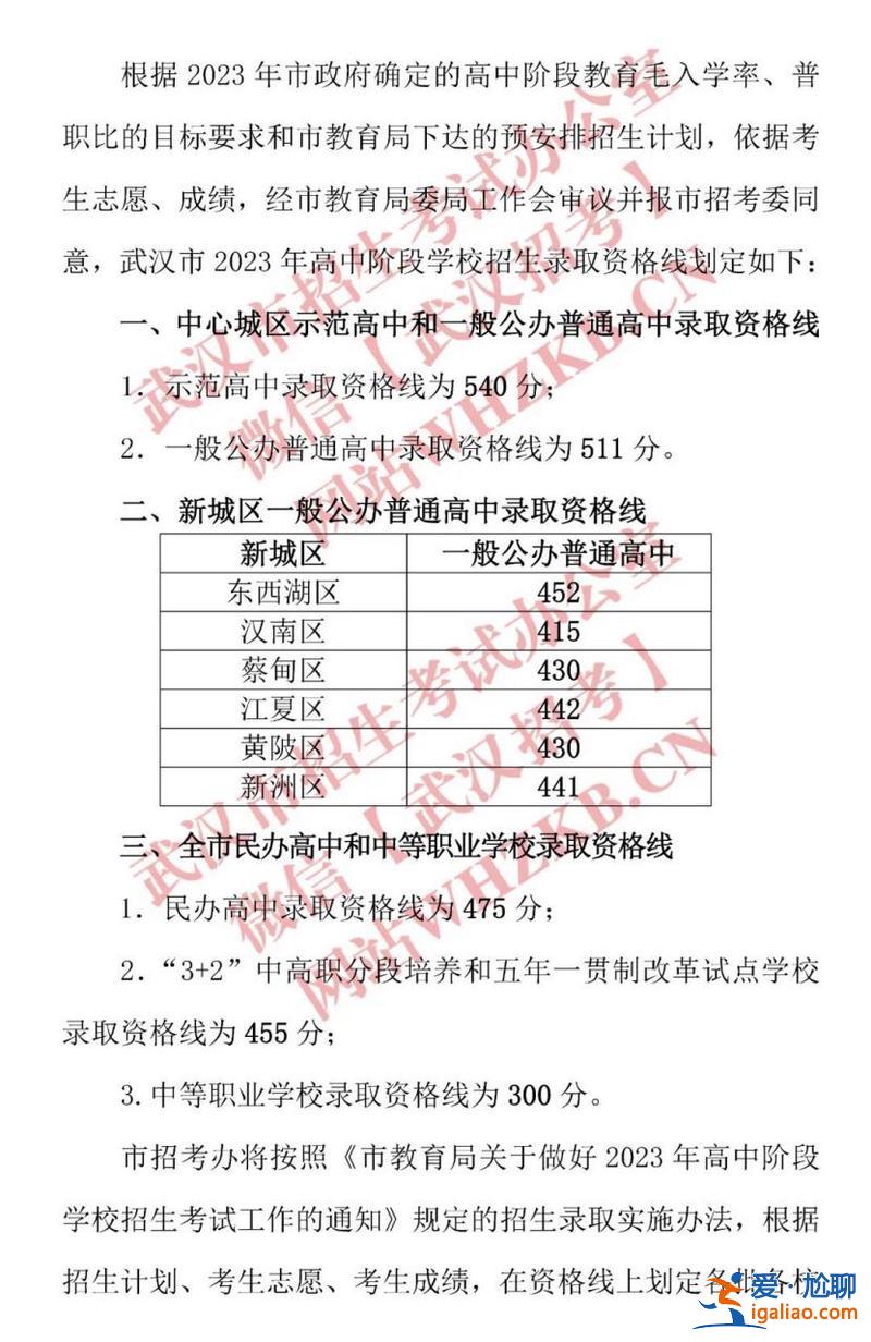 武漢黃陂中學中考升學率(武漢2023中考567分以上有多少人)？