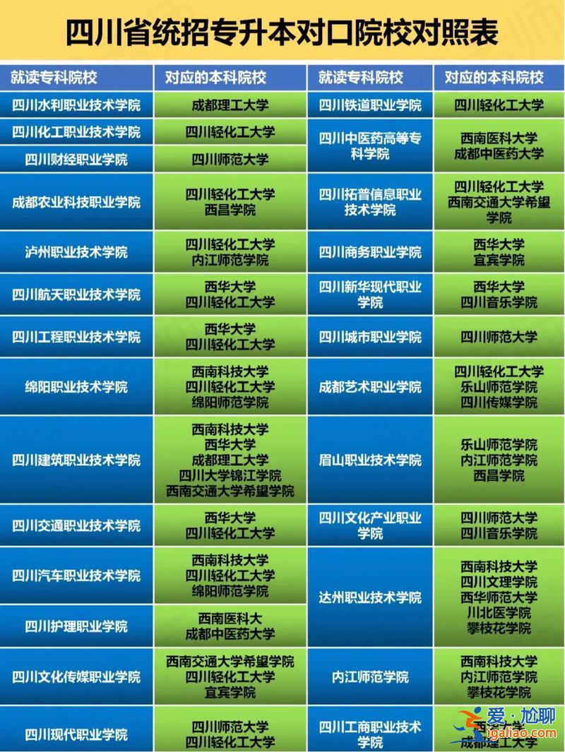 四川專升本學校排名，全日制專升本學校排名？