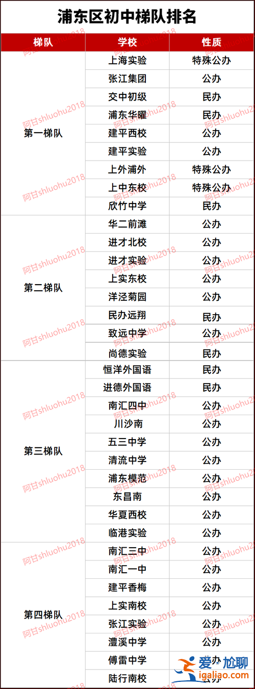 2021年虹口初中升學率？2024虹口實驗學校的升學率？