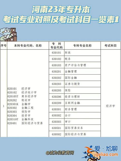 專升本考專業課嗎 專升本需要把專業課學好嗎？