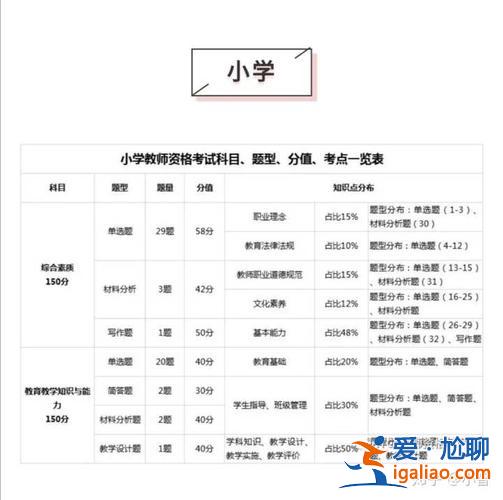 小學升學考時間(小孩小學時候上什么培訓課好呢)？