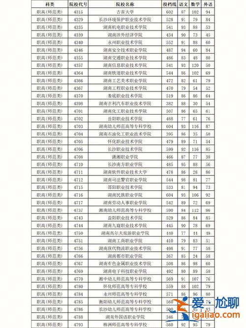 湖南中職對口升學的時間 湖南對口升學怎么報名？