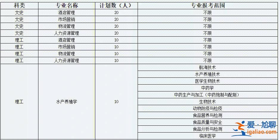 天津農學院專升本學費？天津農業大學是公辦還是民辦？