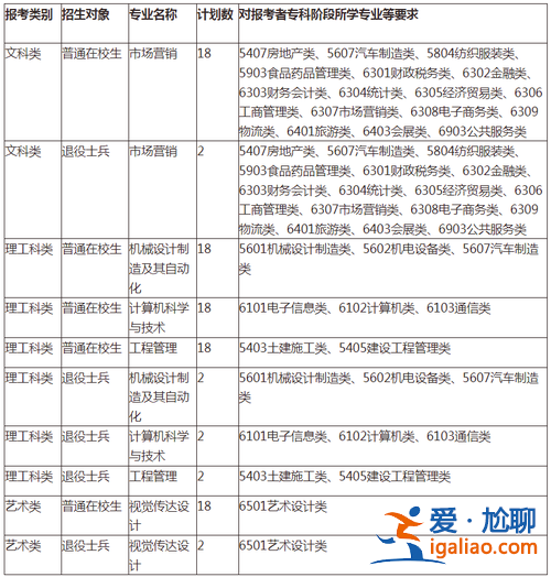 徐州工程學院專升本？江蘇專升本院校名單？