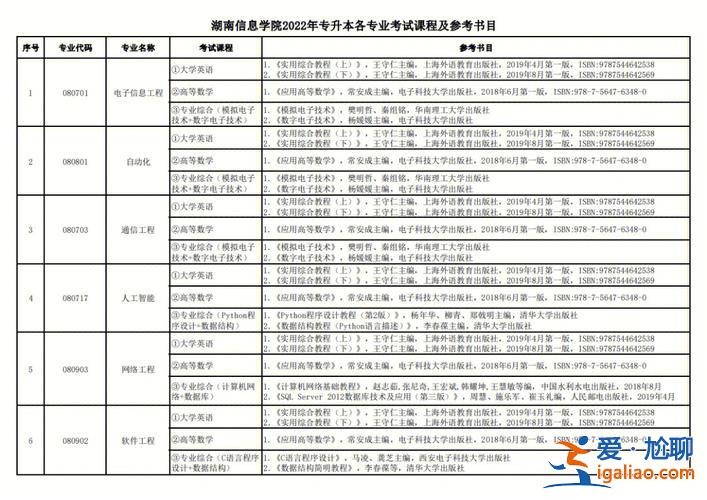 專升本考試地點統一嗎？專升本考試點和報名點一樣嗎？