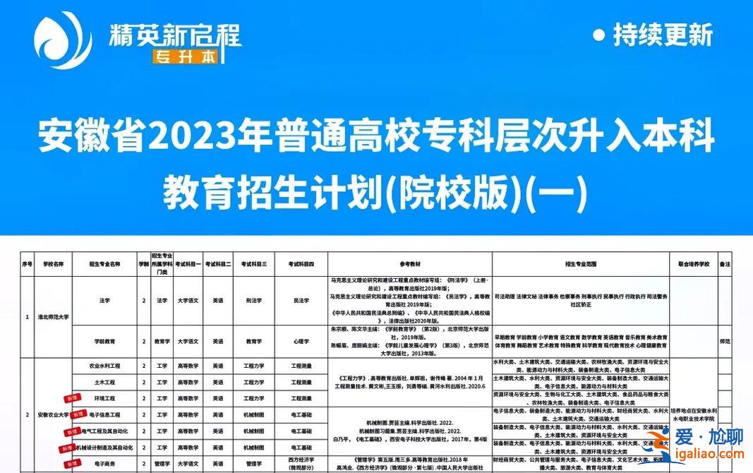 職業(yè)學(xué)校可以專升本嗎(職業(yè)技術(shù)學(xué)院能否專升本)？