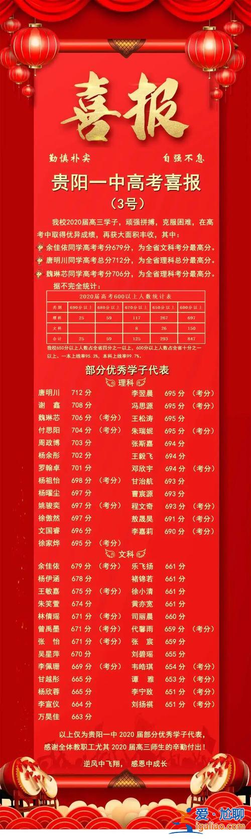 貴州的升學率 貴陽25中升學率？